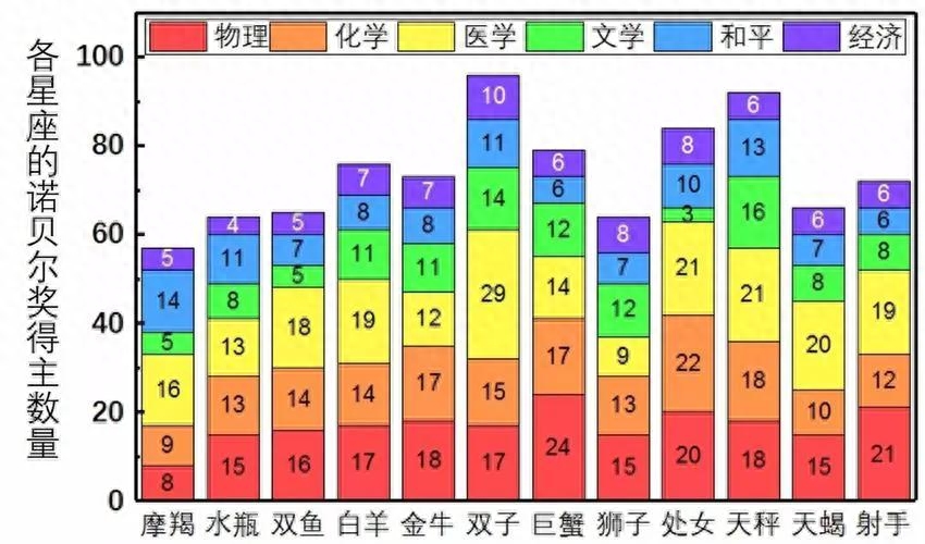天秤座简介