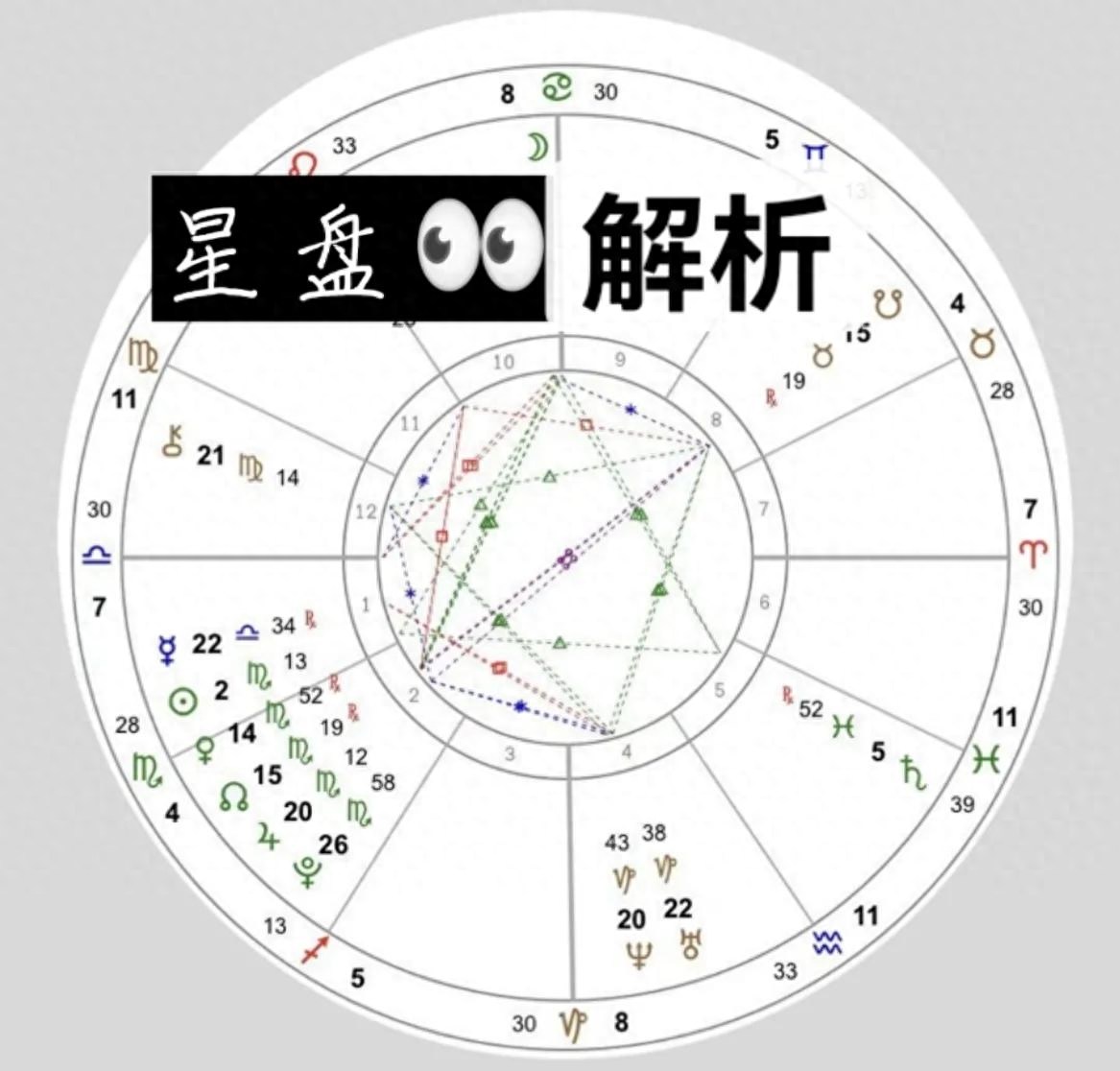怎么查看自己的个人星盘