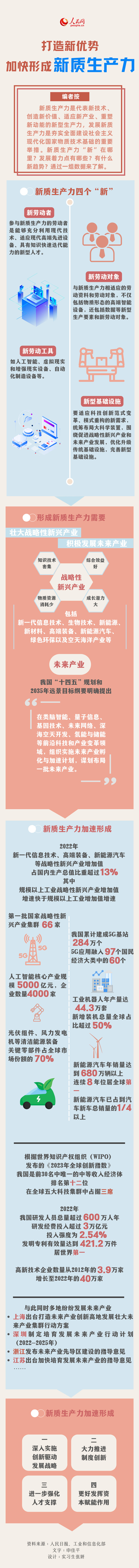 一图读懂 