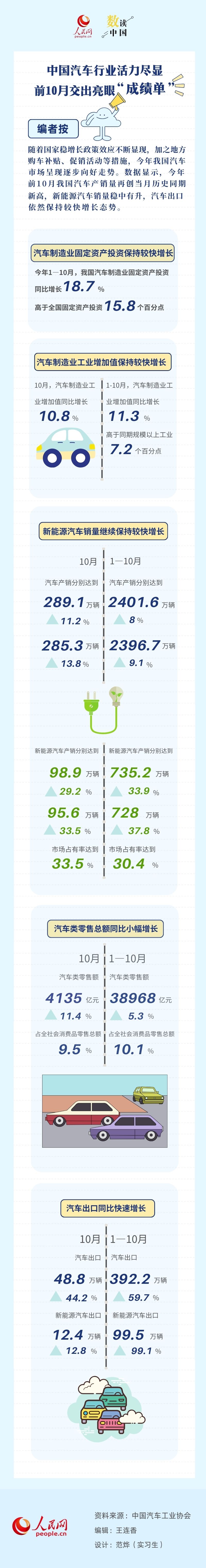  数读中国 