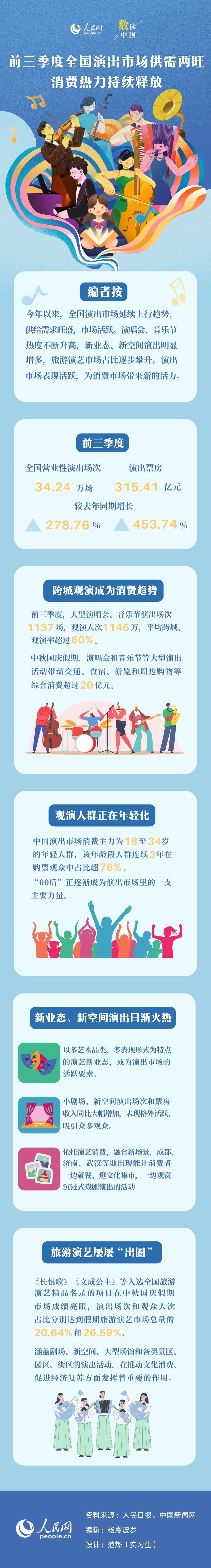 数读中国 