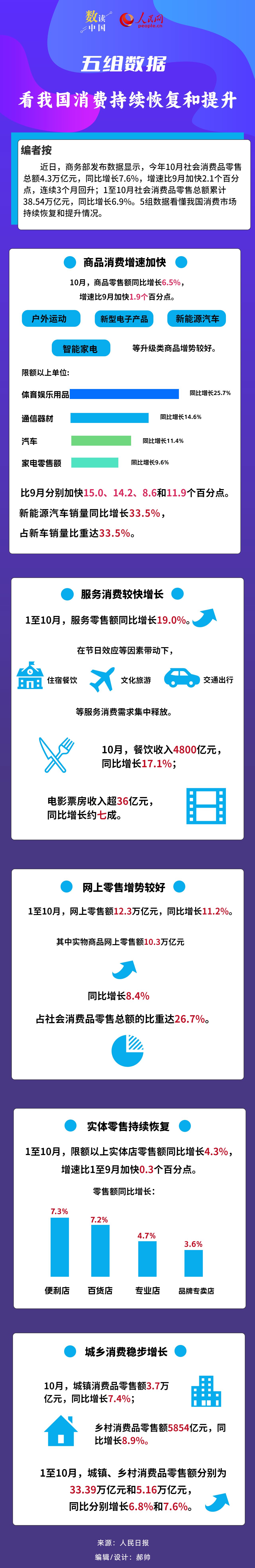 数读中国 