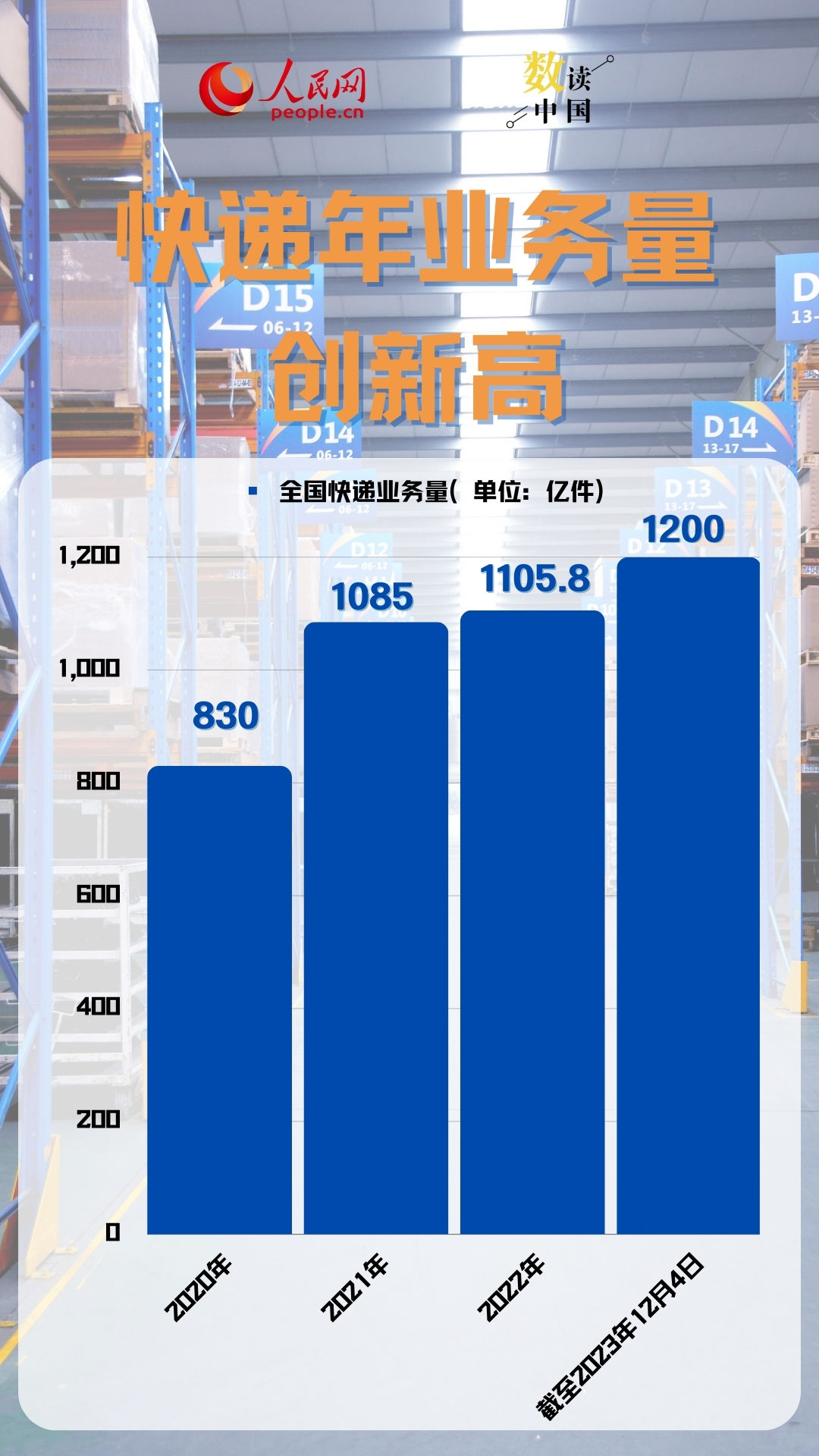 数读中国 