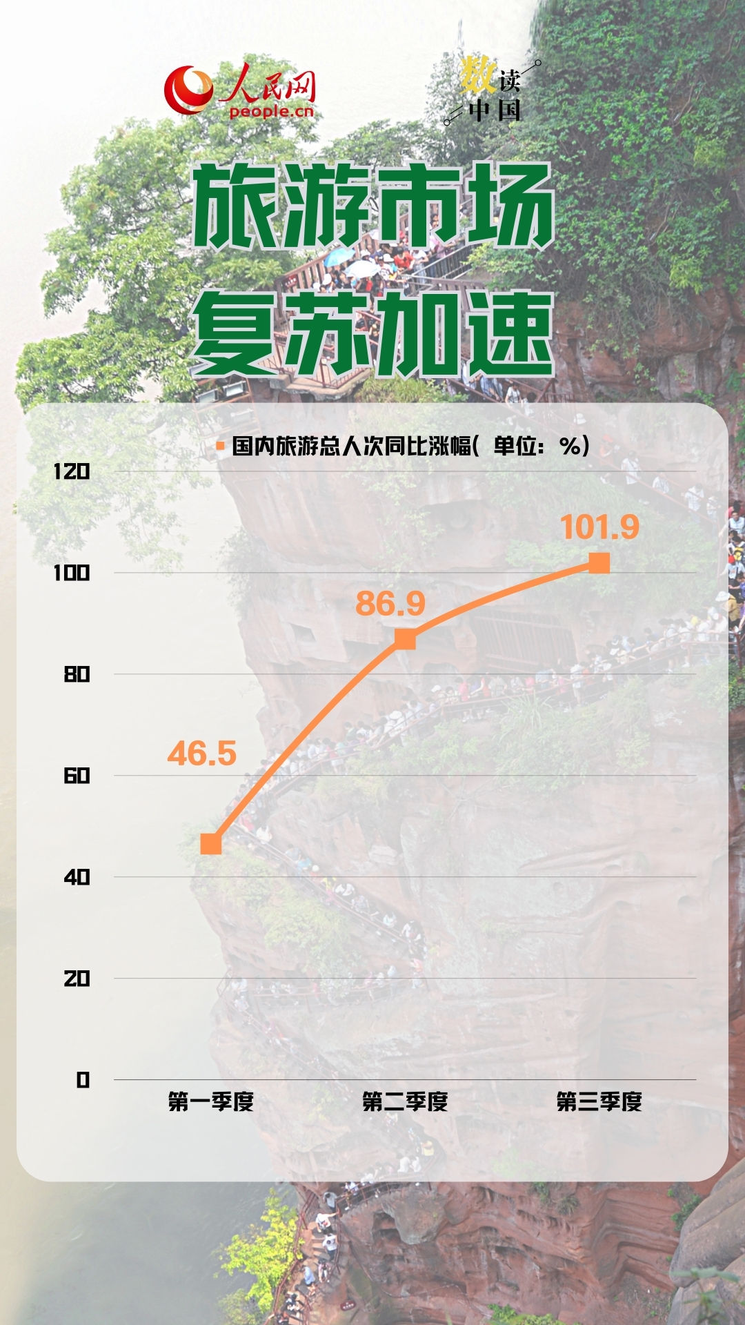 数读中国 