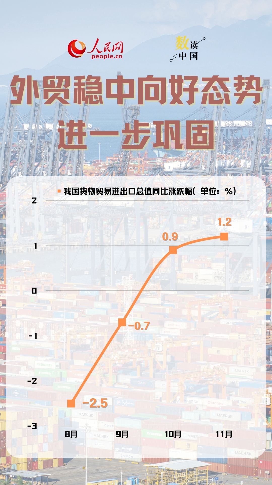 数读中国 