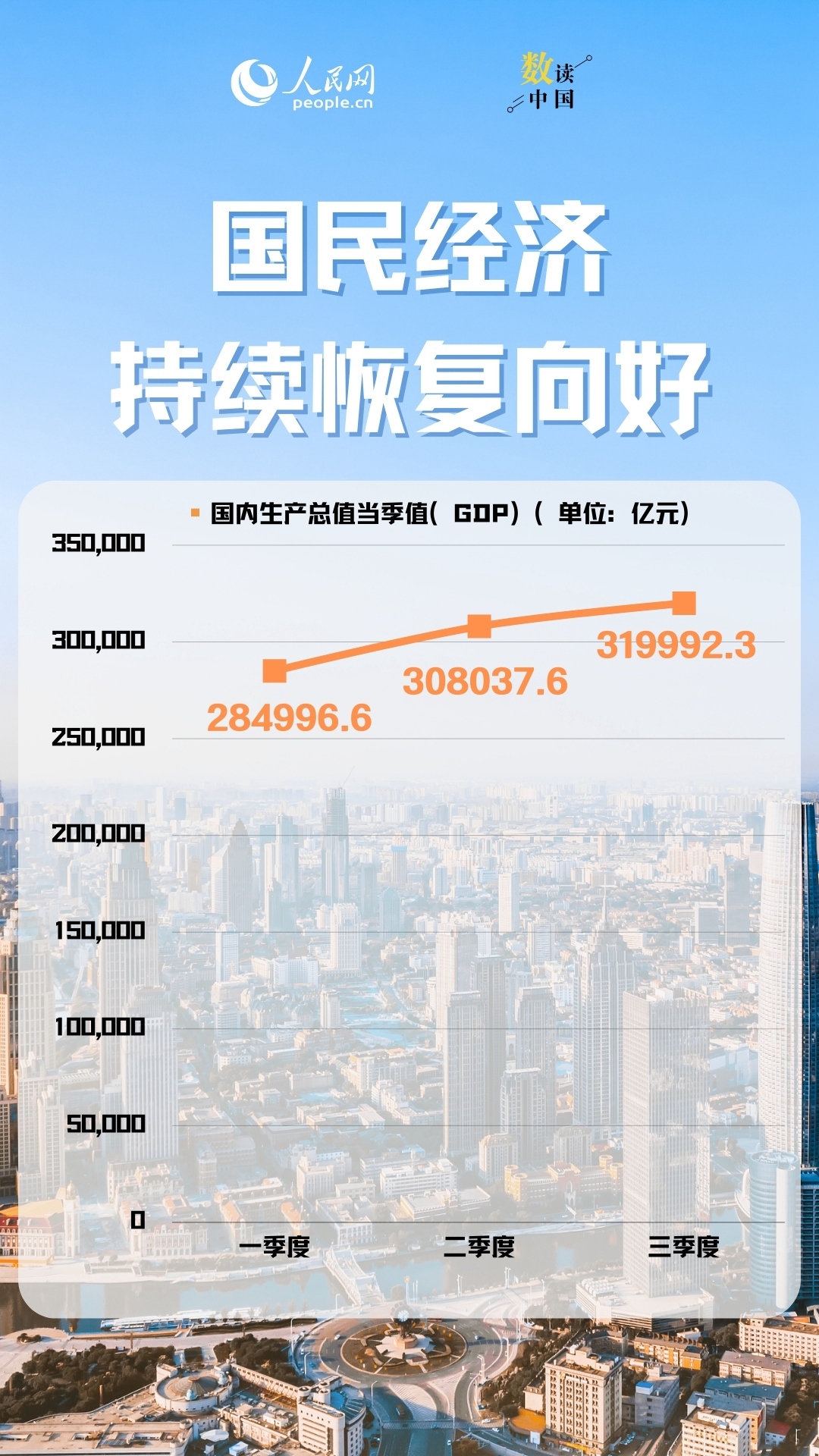 数读中国 