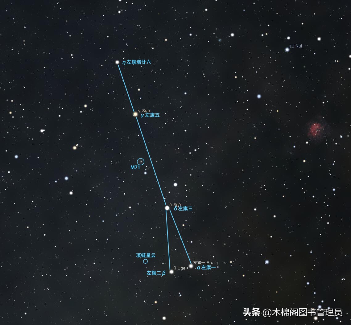 星座漫游——天箭座