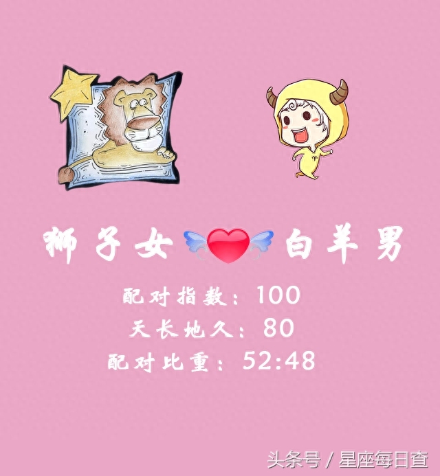 狮子座女生和什么座最配对