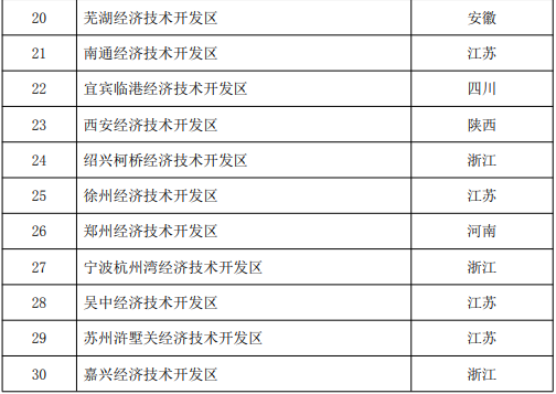 商务部公布2023年国家级经开区综合发展水平考核评价结果