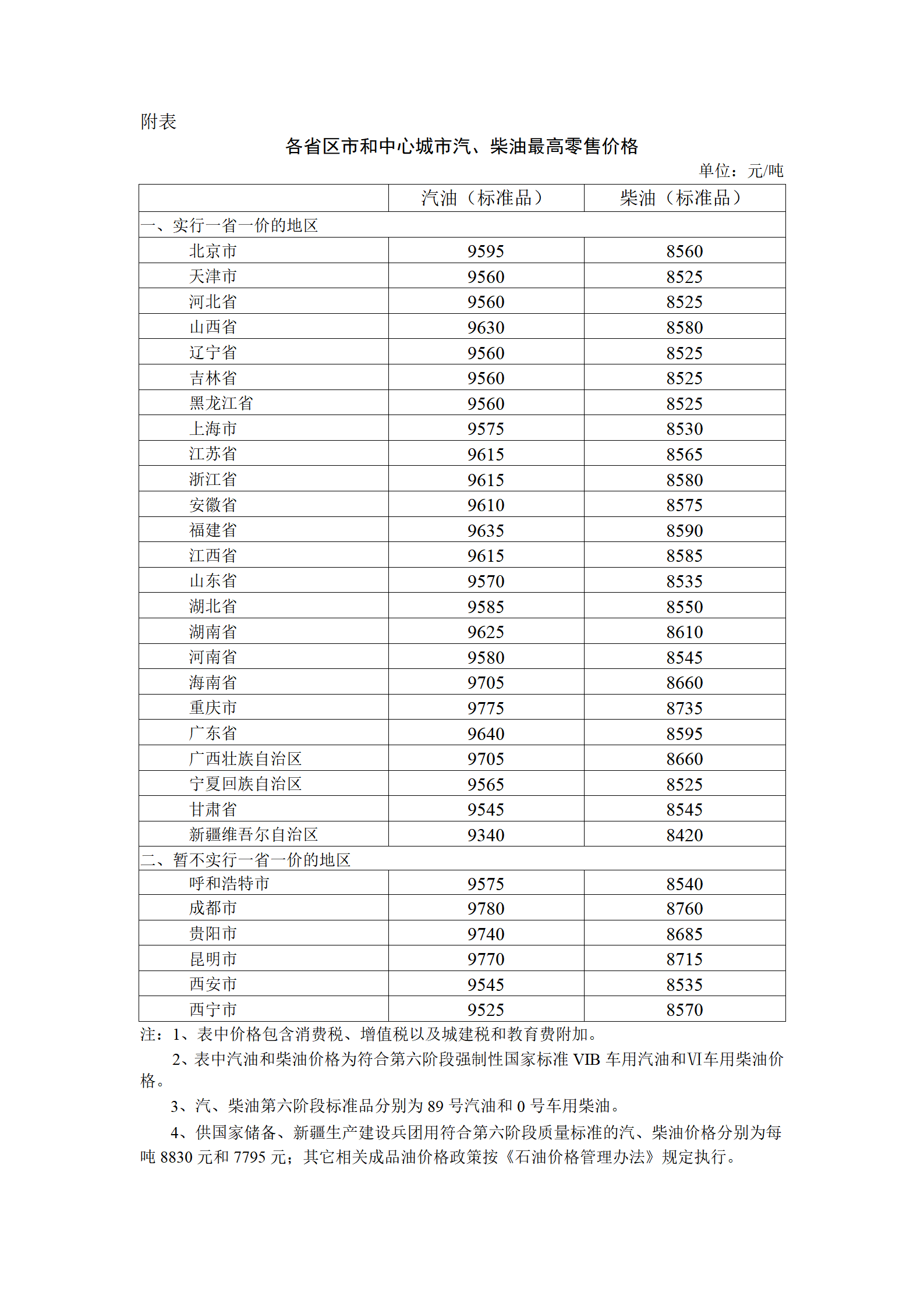 2024年油价首次调整 加满一箱多花8元