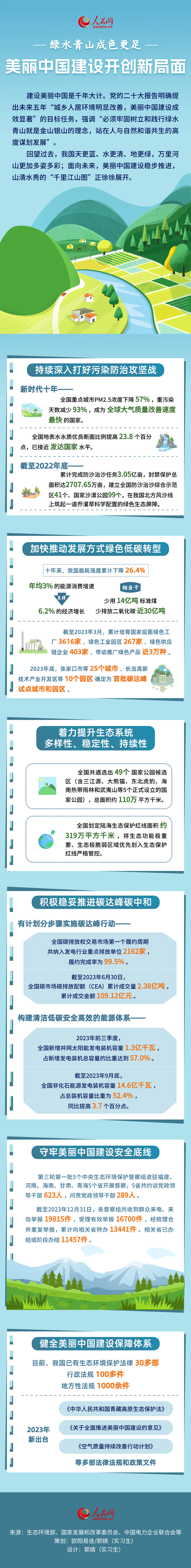 绿水青山成色更足 美丽中国建设开创新局面