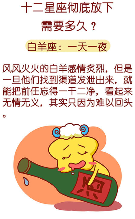 十二星座放下一个人要多久