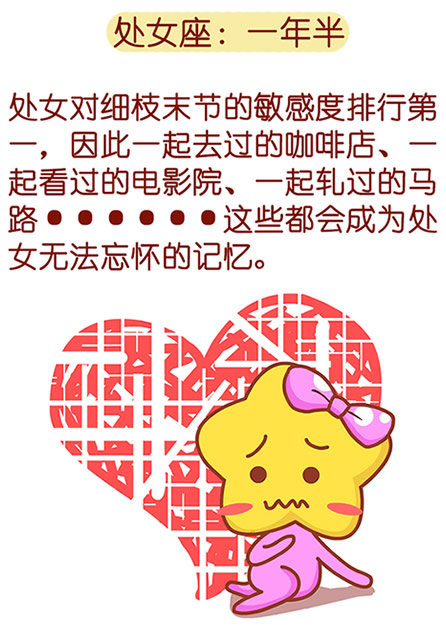 十二星座放下一个人要多久