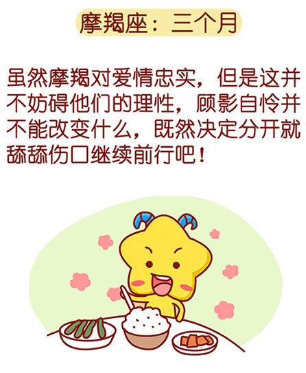 十二星座放下一个人要多久
