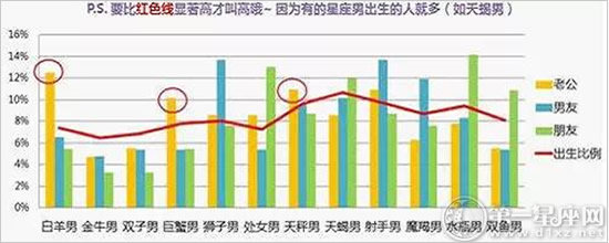 星座女嫁给了谁统计