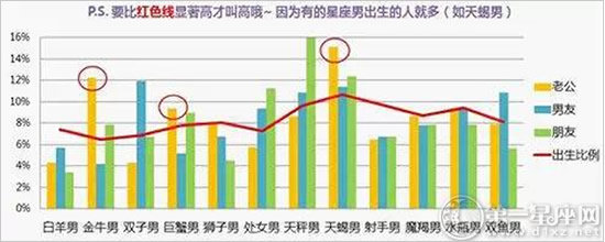 星座女嫁给了谁统计