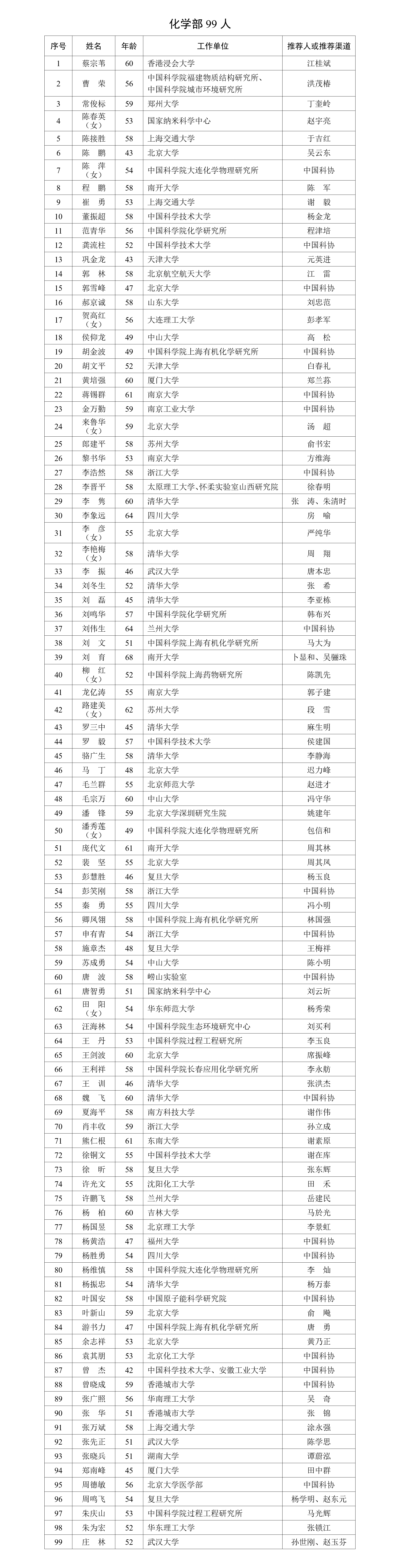 2023年中国科学院院士增选有效候选人名单公布